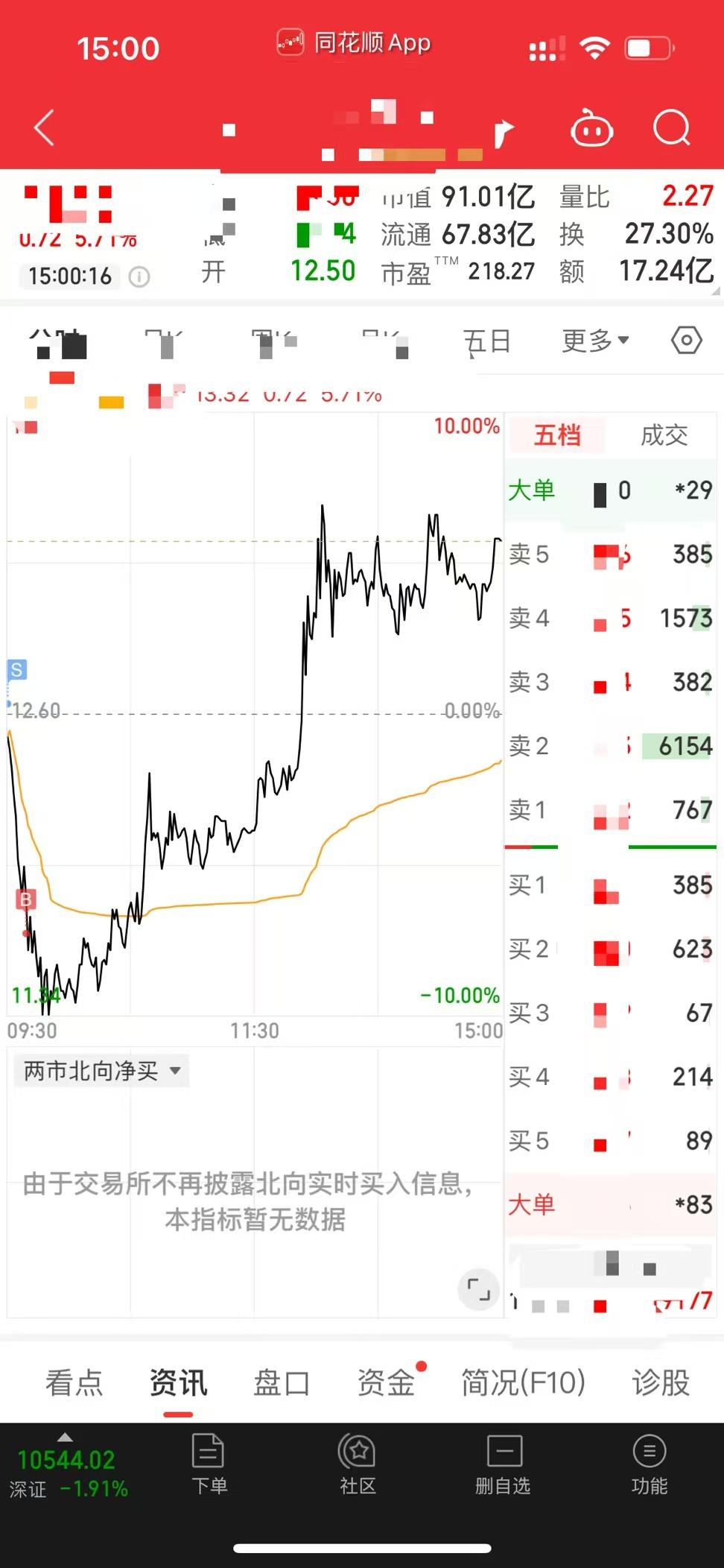 今天请叫我股神老王了，我再也不是韭菜老王，今天我赚了1.6%了！[机智][呲牙]