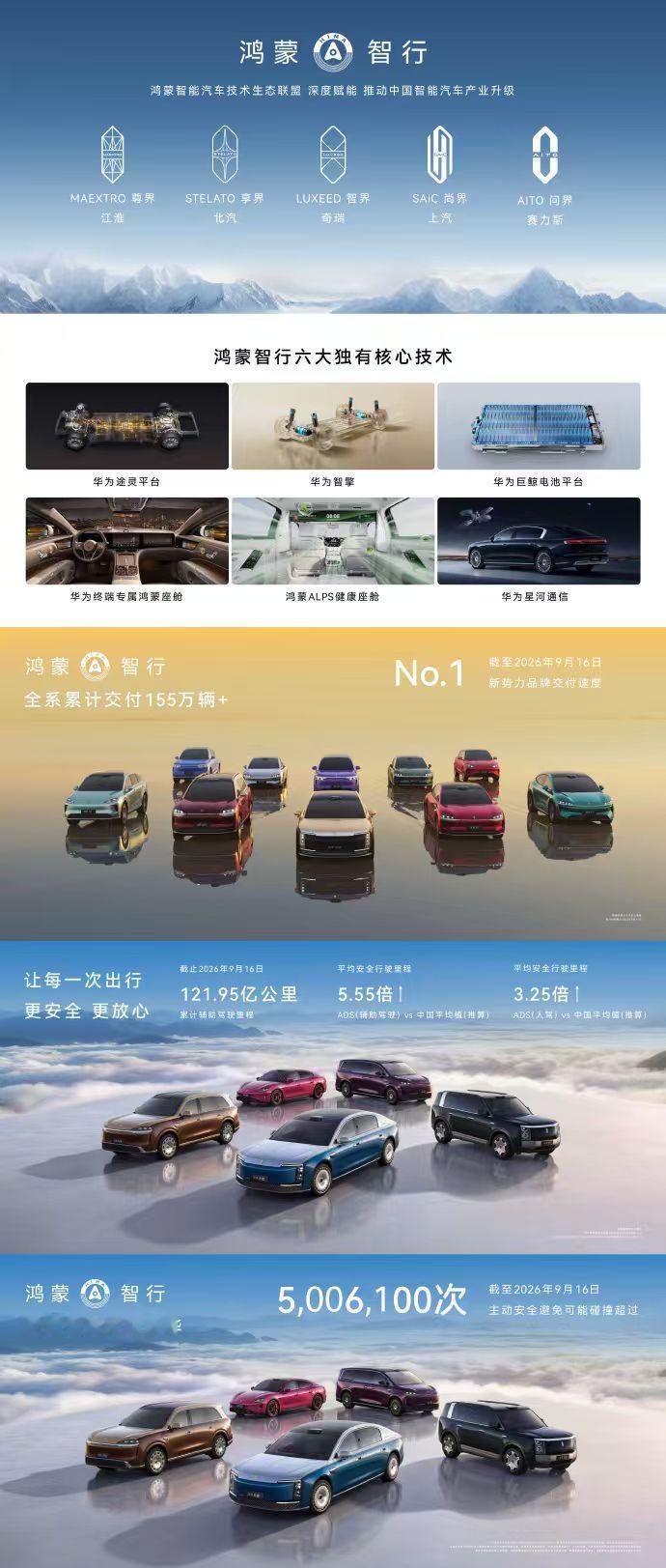 928发布会后，鸿蒙智行把含华量从标签做成了技术体系
9月28日鸿蒙智行新品发布