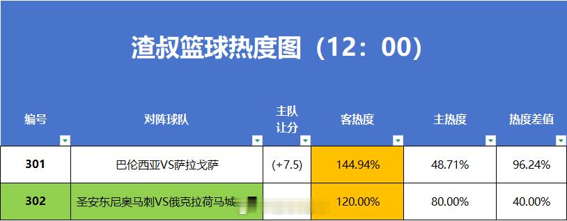 篮球热度图更新 