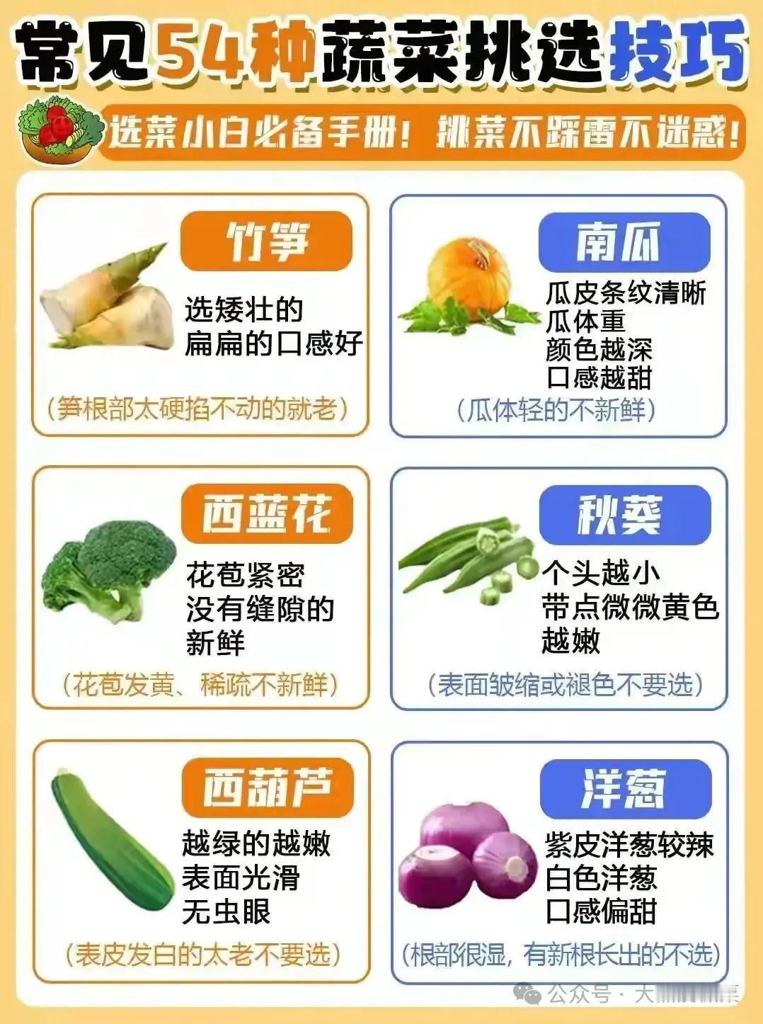生活中买菜是我们最常见的事！那么我们怎么挑选新鲜的蔬菜🥬呢！下面👇常用54种