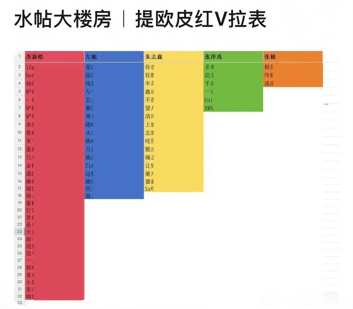 好假的表笑疯了我们家还有好几个红V都没加进去 