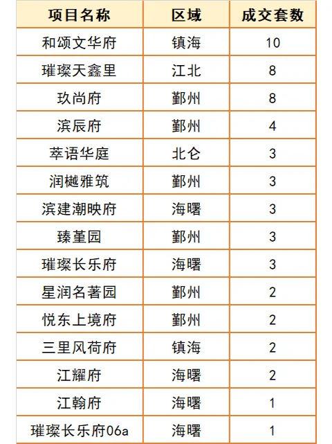 国庆期间，宁波楼市真的回暖了吗？