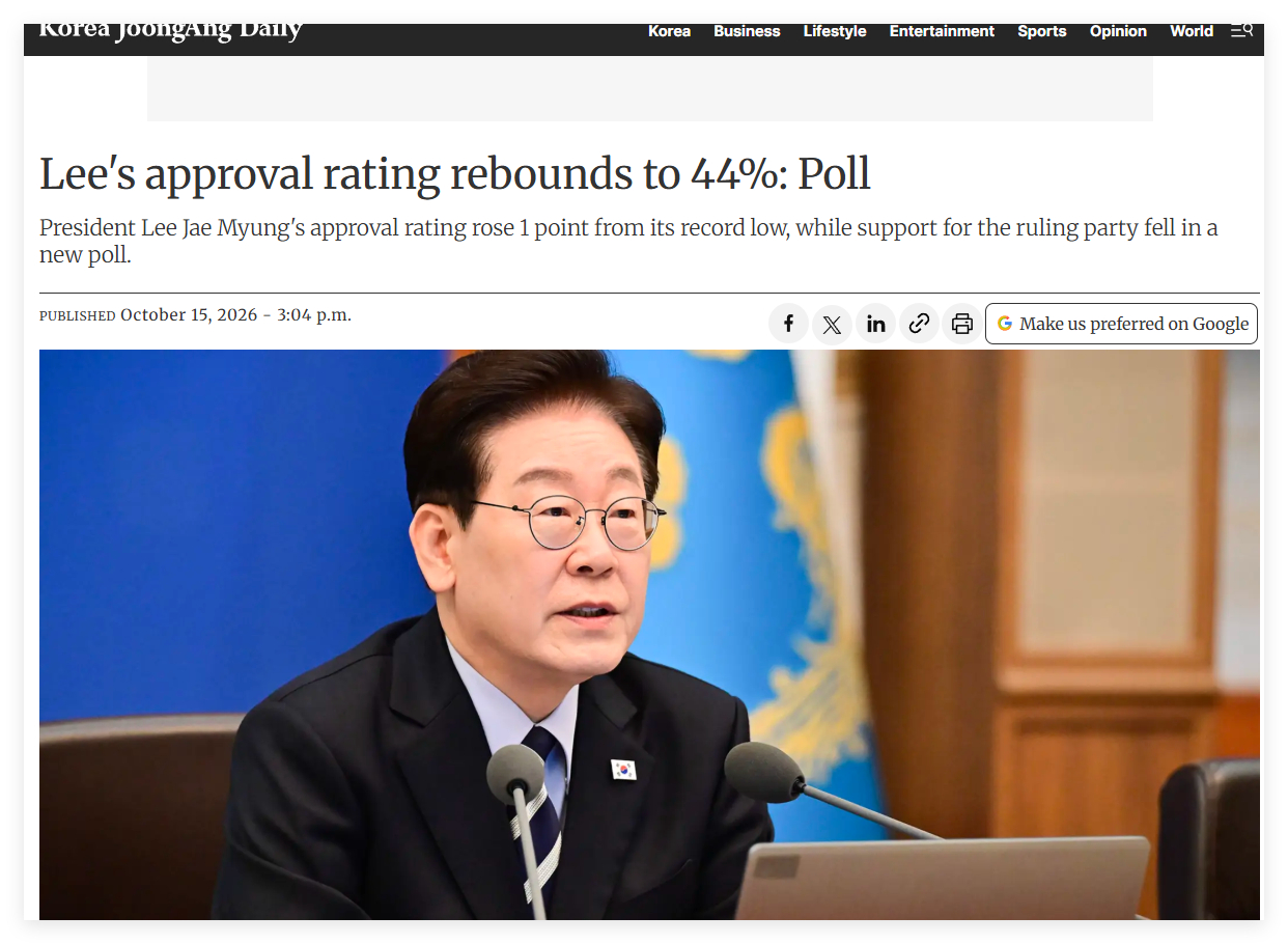 李在明的支持率回升至44% ​​​