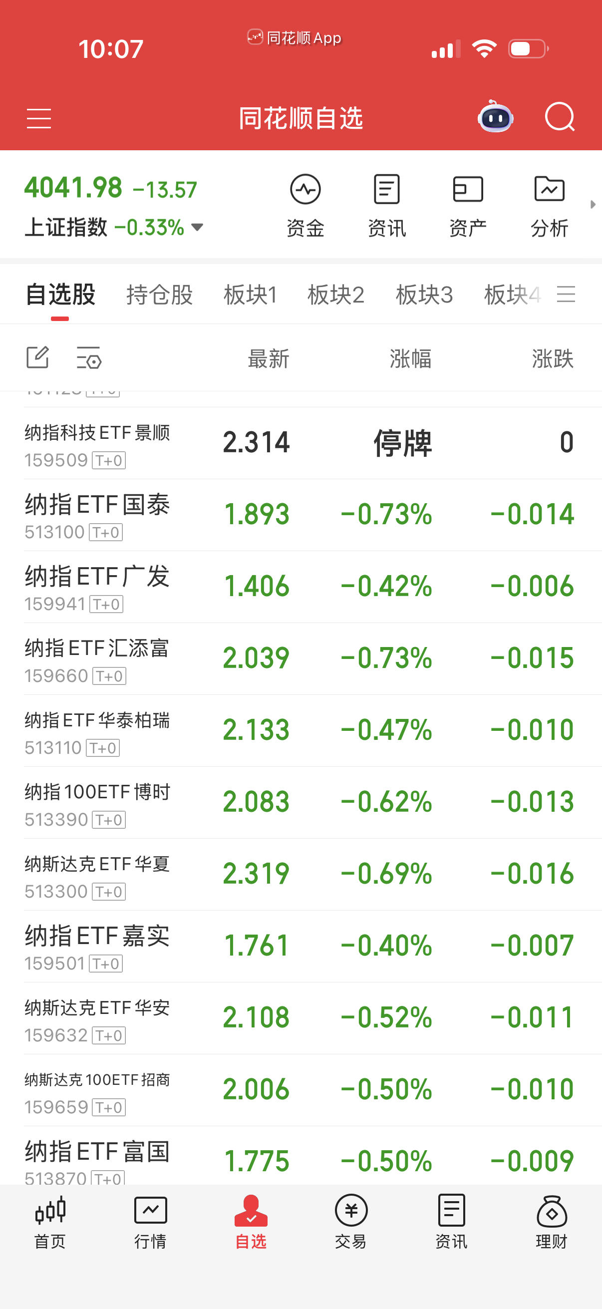 纳指有做踢的，跌近一个点就买回来。杀溢价率也是无语。 