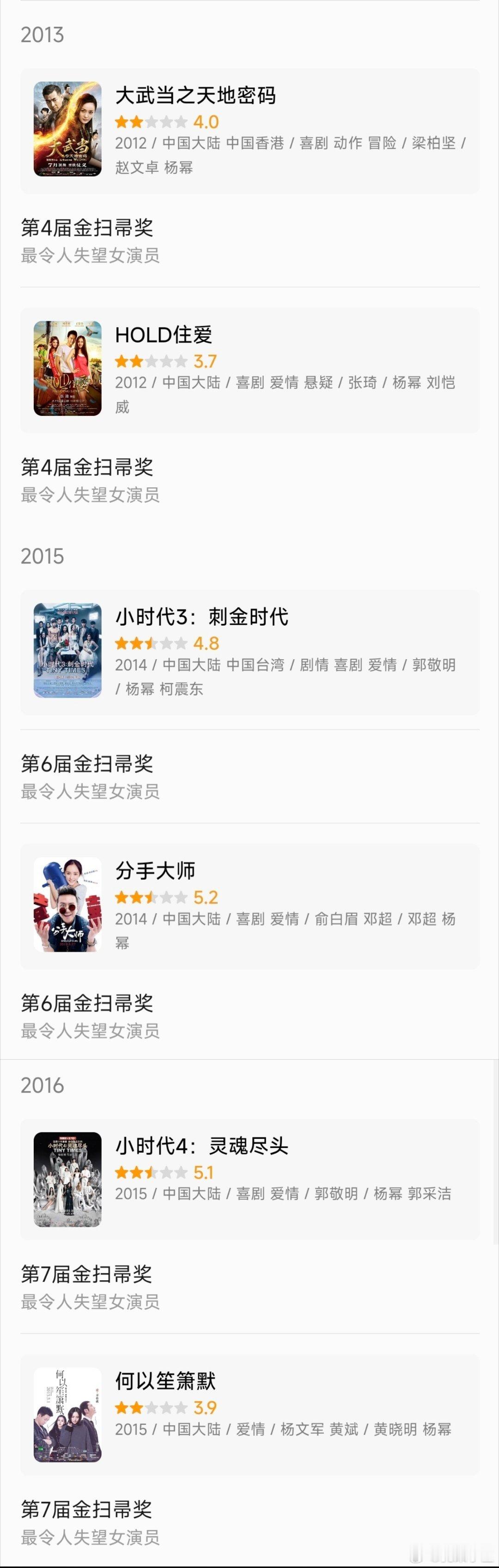 其实幂姐早年没和大厂合作，也不能全怪嘉行4年时间提名了6次金扫帚且3届都是双提，