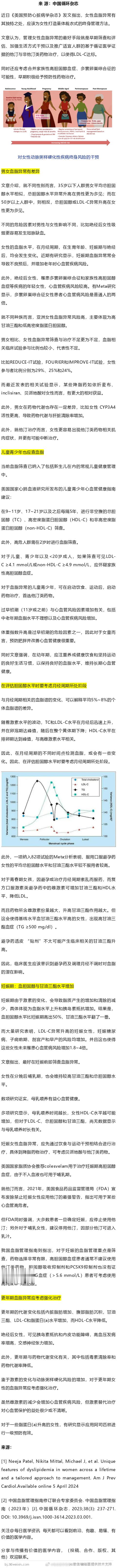 女性血脂异常，或应量体裁衣，终身重视！近日《美国预防心脏病学杂志》发文指出，女性