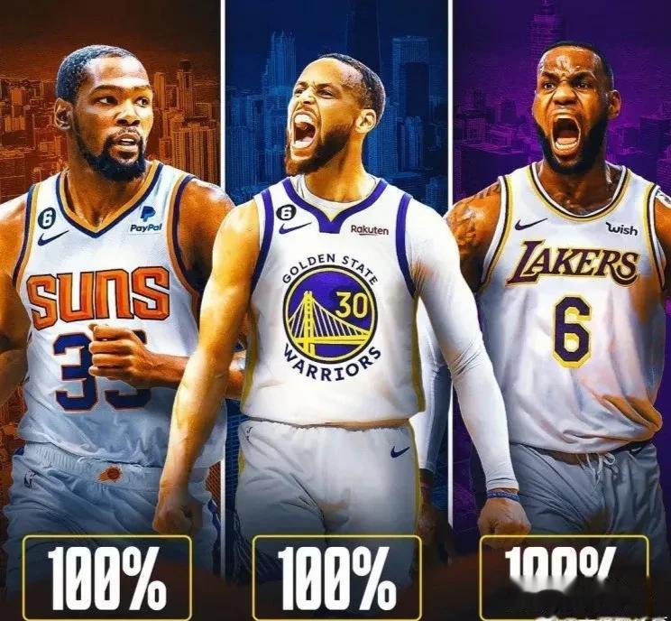 没有任何疑问！美媒：NBA现役100%入选名人堂的球员，仅此四人！
1、   詹