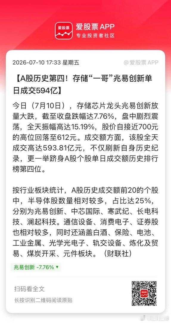 【A股历史第四！存储“一哥”兆易创新单日成交594亿】今日（7月10日），存储芯
