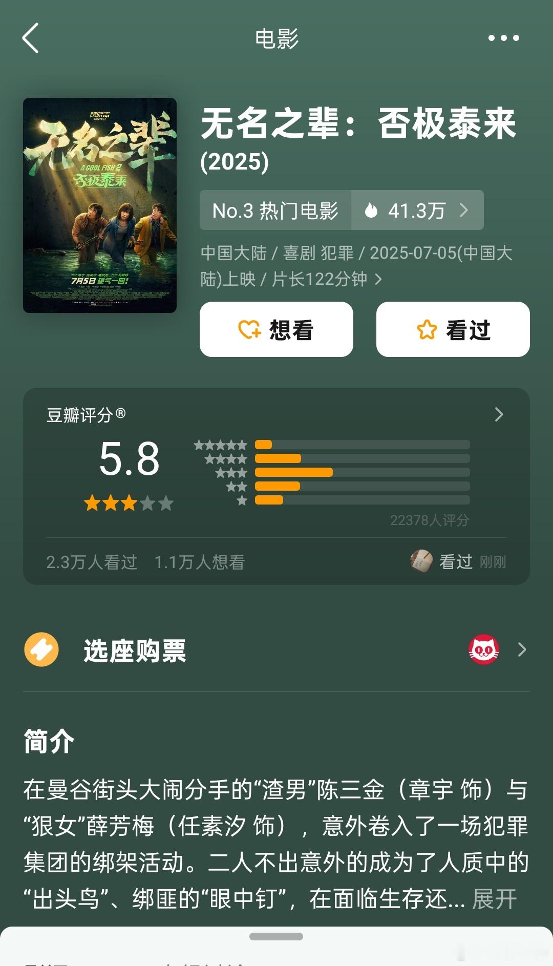 听听温特怎么说 《无名之辈2》豆瓣开分5.8分。 今天是上映第三天目前127万累