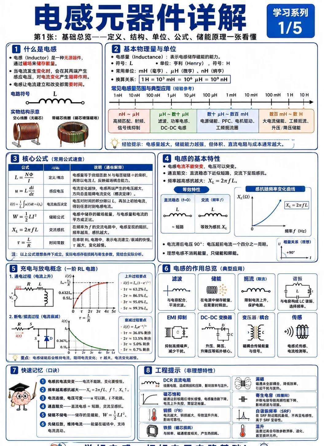 电感元器件详解
电感 嵌入式开发 电路 电子元器件