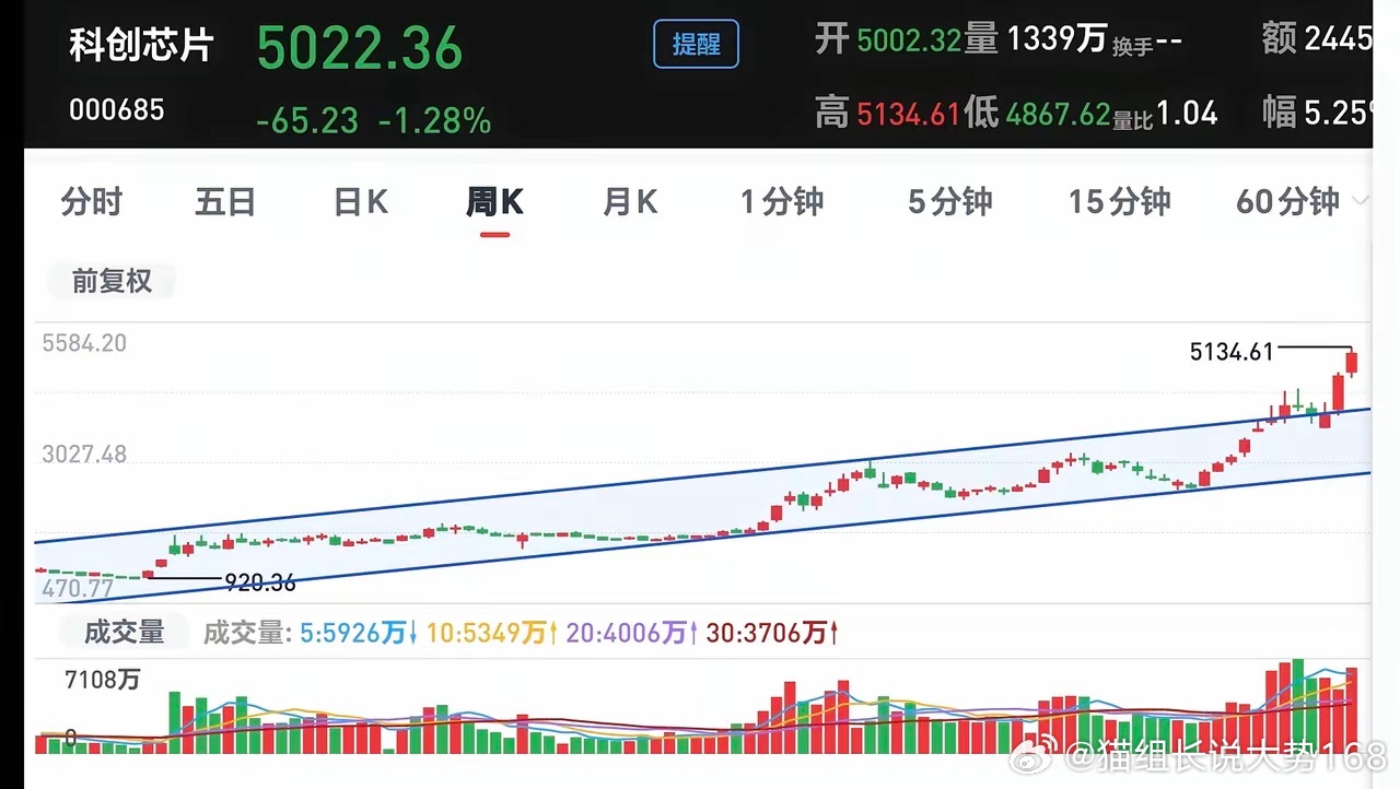 盘面深层逻辑解读：存储芯片迎来重磅利好，真正受益的实则是创新药赛道《金融时报》传