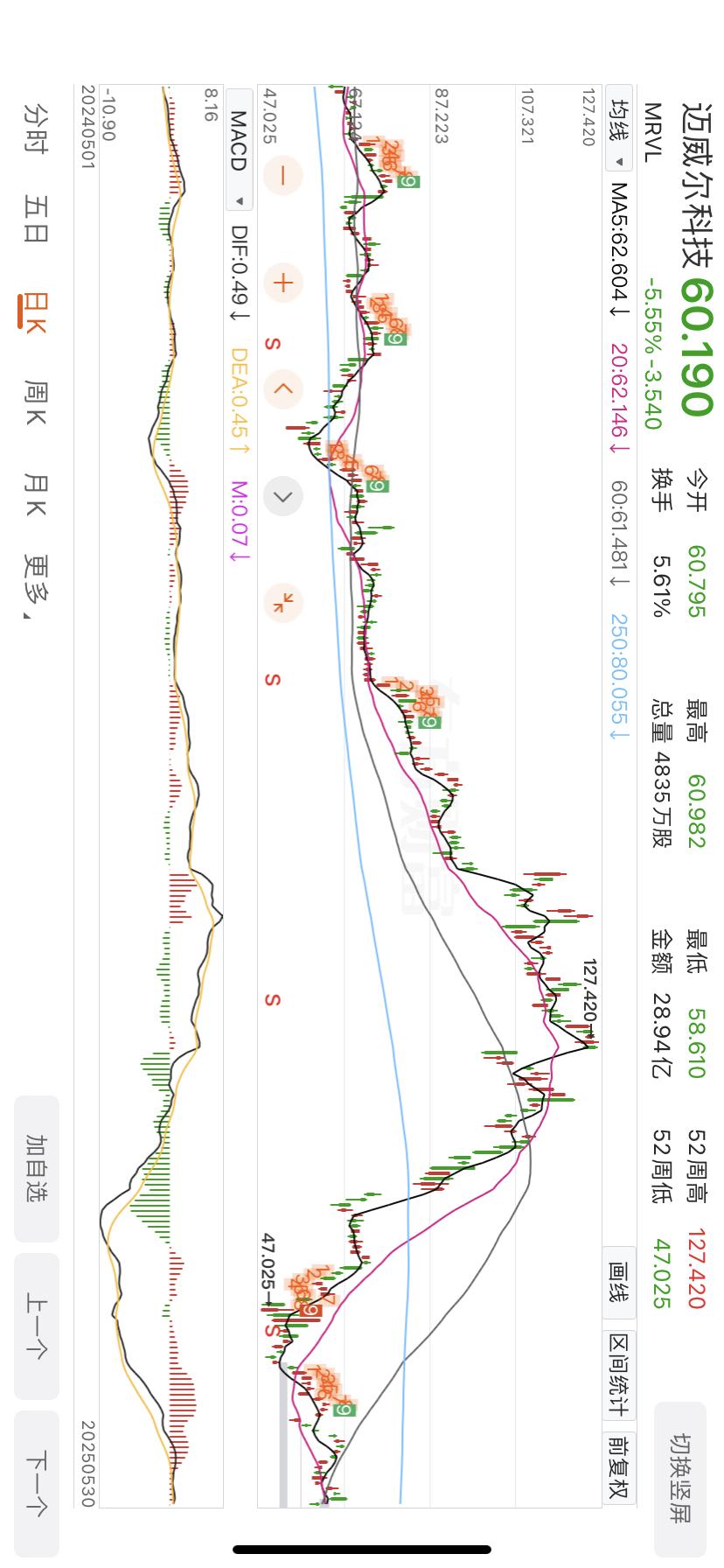有暴涨就会有暴跌！