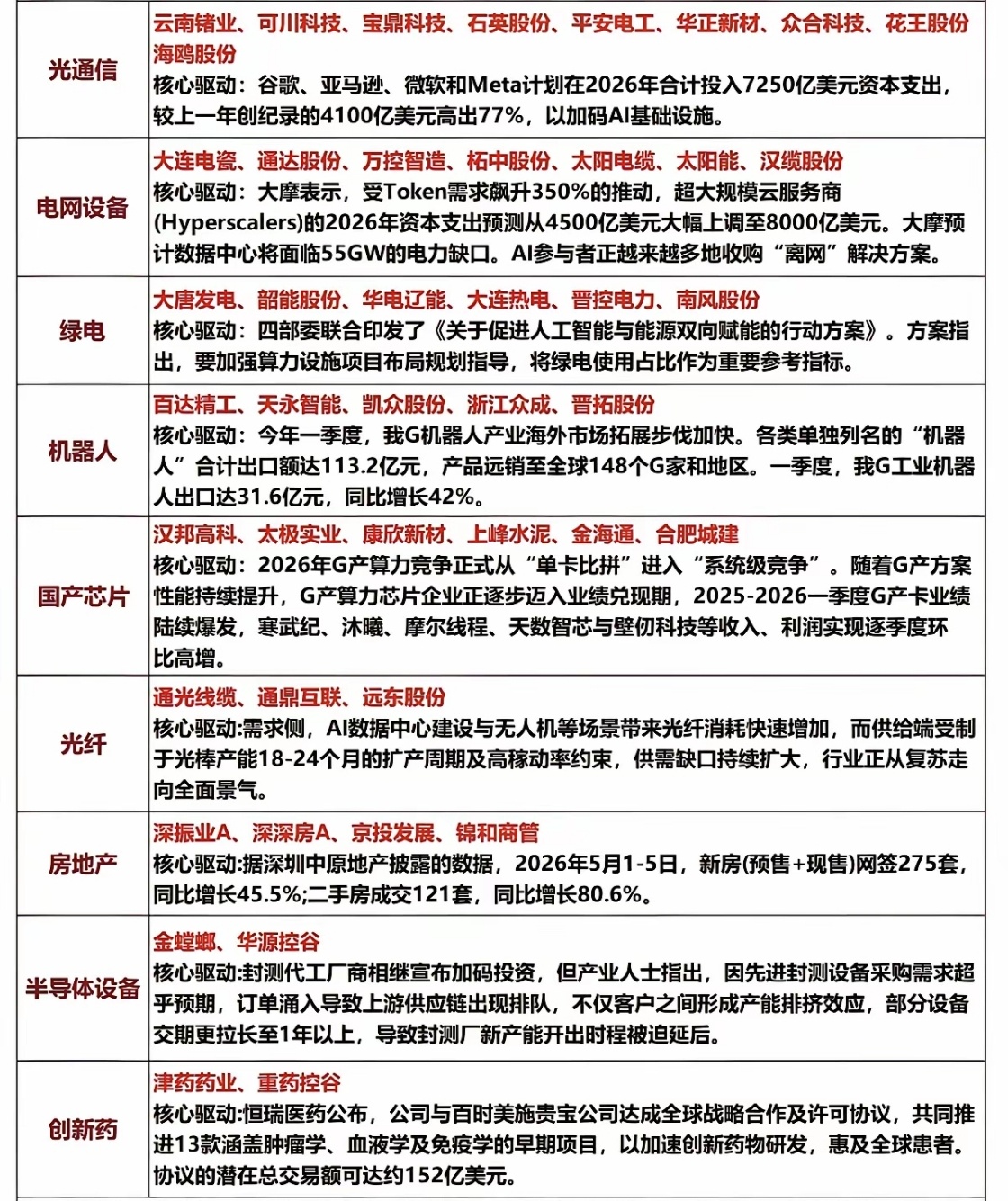 存储芯片股重挫【财经早读】5月13日，周三市场热点方向+投资逻辑！1.光通信2.