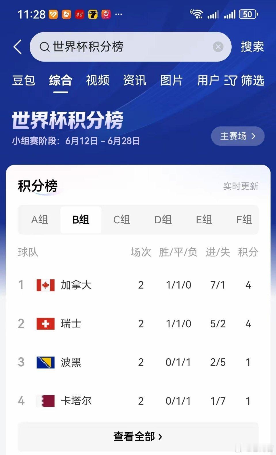 世界杯B组大结局B组出线情况推演:这个小组也有意思，最后一场4对4,1对1。要是