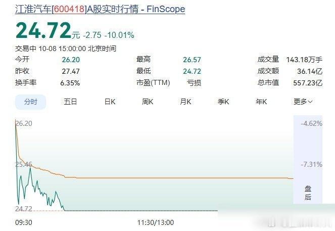 懂车帝实测了三台尊界V800，三台新车的刹车踏板全被踩断，视频一出来，话题直接干