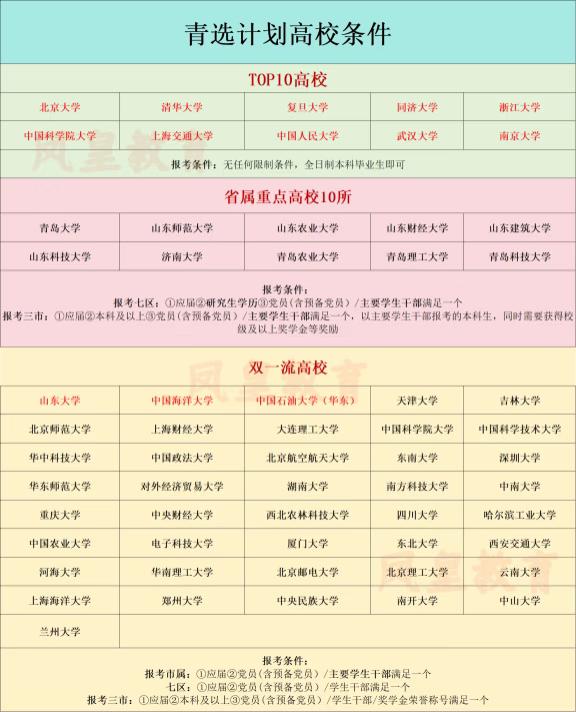 【青选计划】学校名单
[看]哪些学校的学生能报青选计划？学生干部跟主要学生干部怎