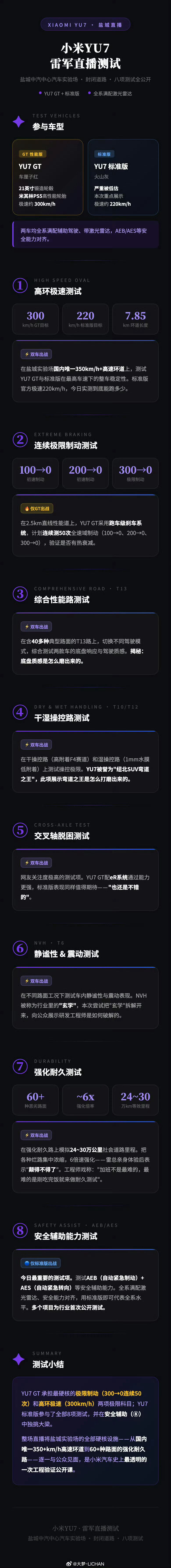 最近世界杯，有没有小伙伴跟我一样喜欢看直播而不看录播，为什么呢？因为直播有太多随