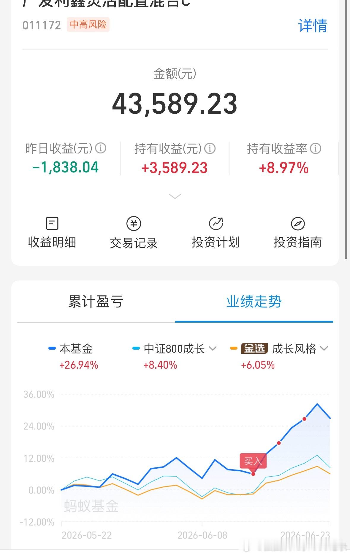 啰嗦一下，广发利鑫这个我一共买了3次共4万，仓位很低。你们跟的话最好跟我节奏来，