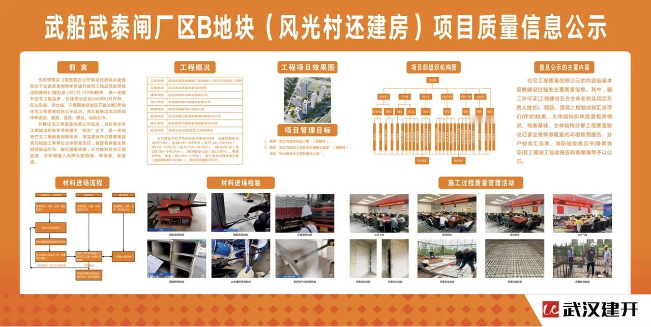武船武泰闸厂区B地块（风光村还建房）项目质量信息公示武汉风光村