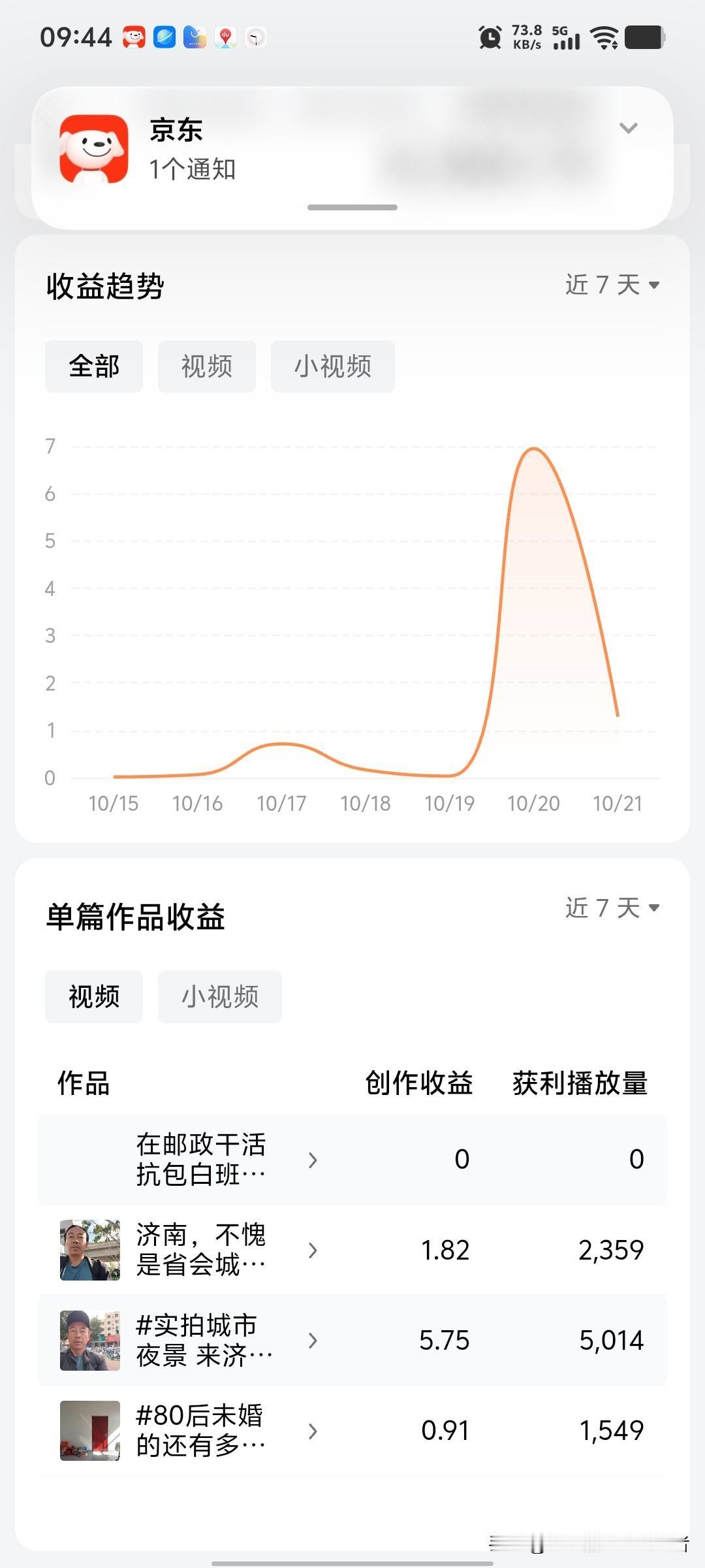 自媒体太难做了，虽然很难做，拍视频收益又很低，但是拍视频，写微头条还是有点收益的
