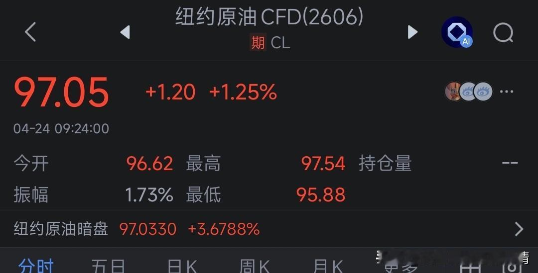 这原油怎么跌不下来啊，急的我阑尾炎发了，我好操心啊