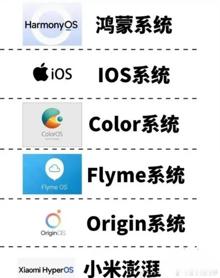 盘点所有的手机系统，你们现在用的手机系统是那个呢[污]？ ​​​