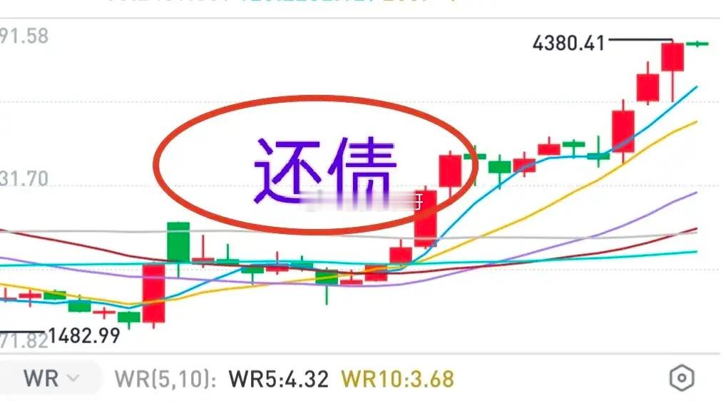 A股：大盘早盘依赖的是金融板块，而不是科技股。虽然部分科技个股表现依然抢眼，但有