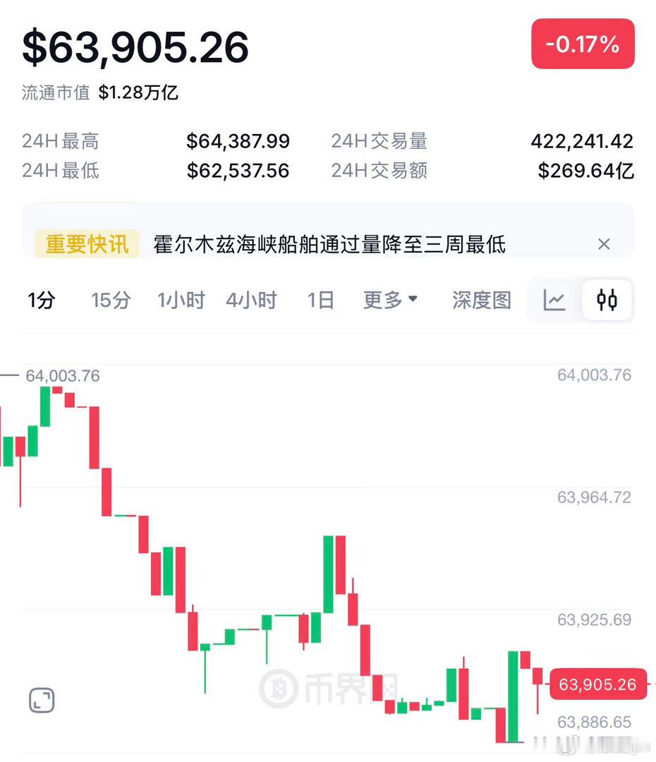 7.18辰野饼子分析当前饼子日线级别呈现出缩量整理态势，K线实体极小，形如十字星
