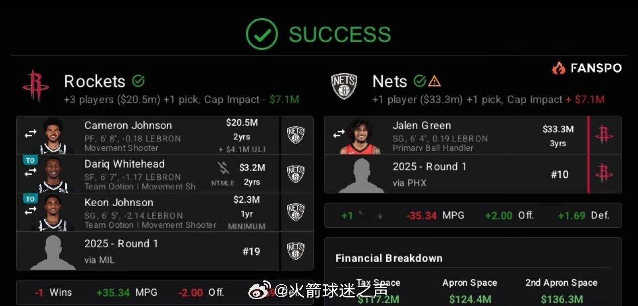 [doge][doge][doge]换吗？休斯顿火箭nba吐槽大会 ​​​