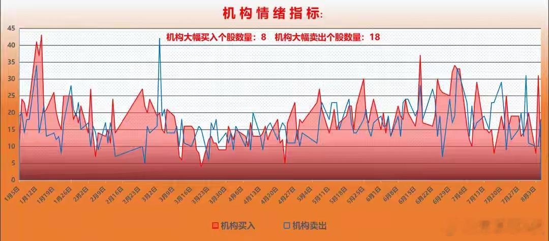 【龙虎榜/游资/主力机构调仓分析】游资大佬重点狙击：上塘路：净买入金安国纪（PC
