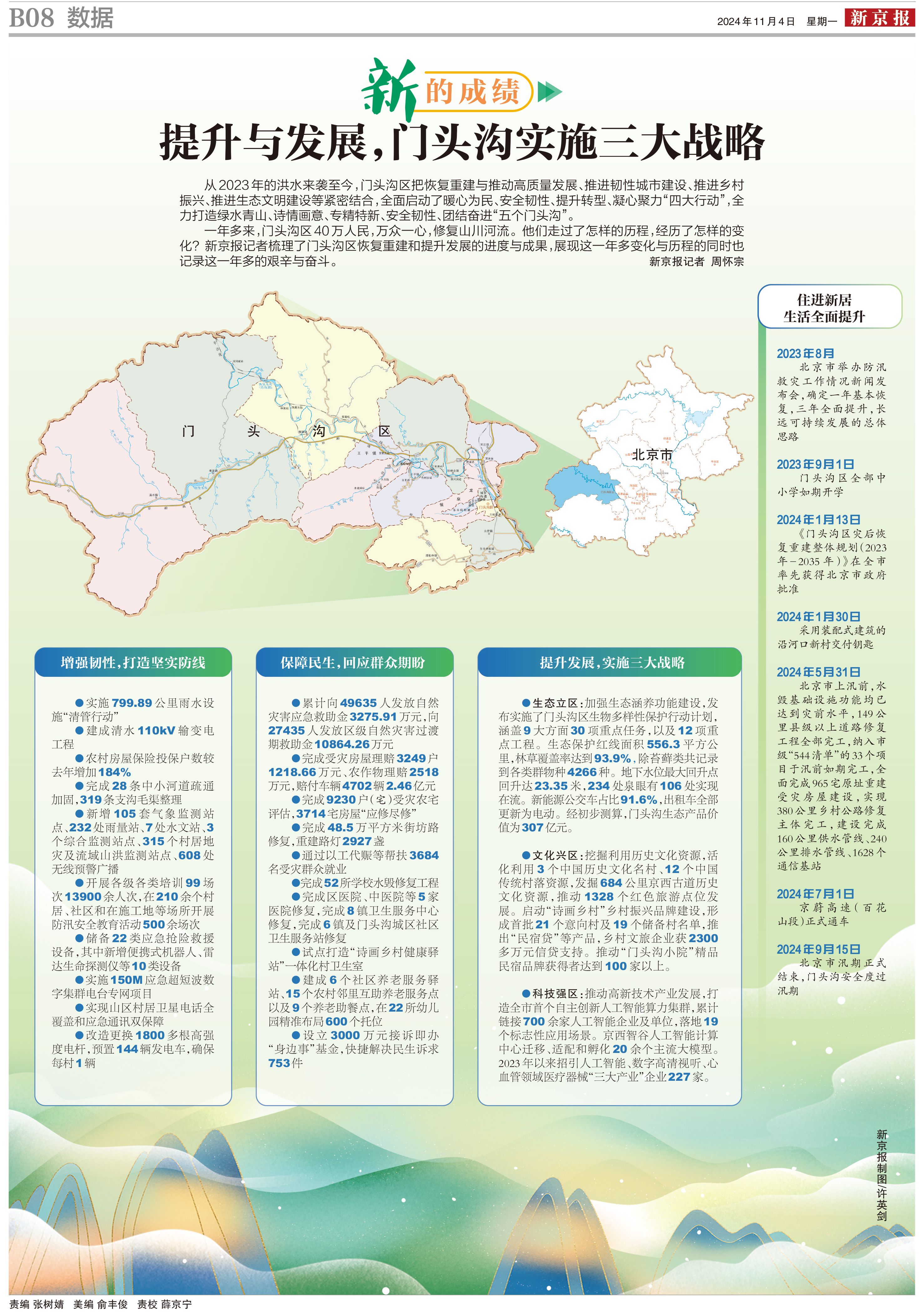 提升与发展, 门头沟实施三大战略