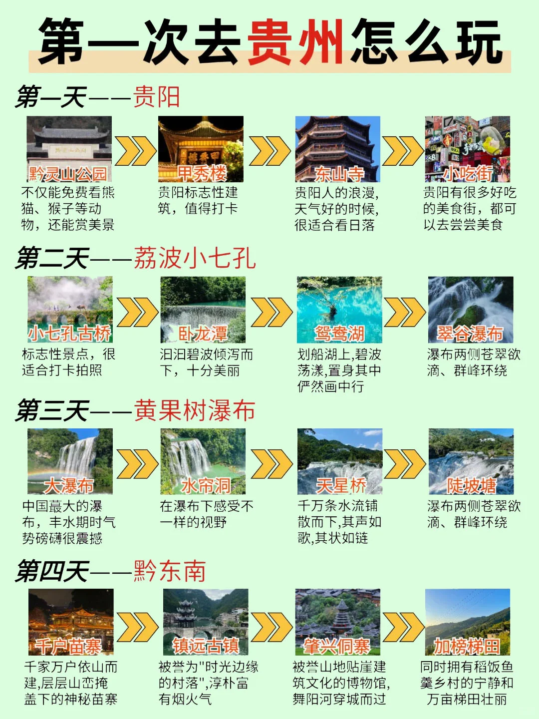 8-10🈷来贵州旅行的姐妹听劝✅就这样玩
