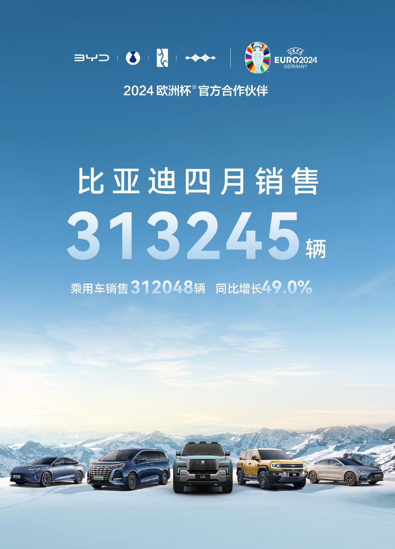 比亚迪4月份销售成绩单，313245辆。新能源累计销量超过730万辆了。
4月份