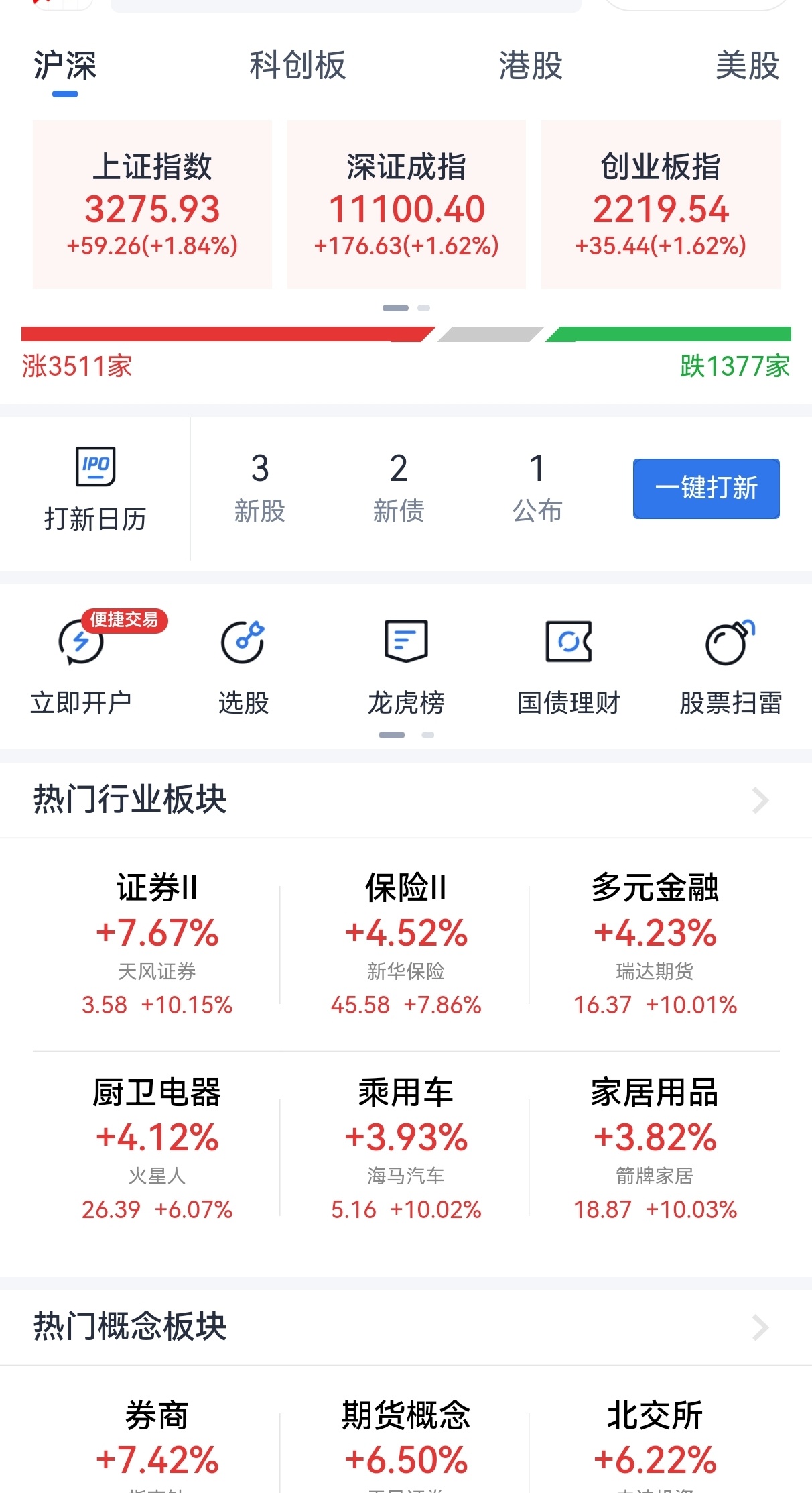 如何看待胡万高调炒股？？网络给予极大流量支持，当然不是为了闲得蛋疼，总需要利益。