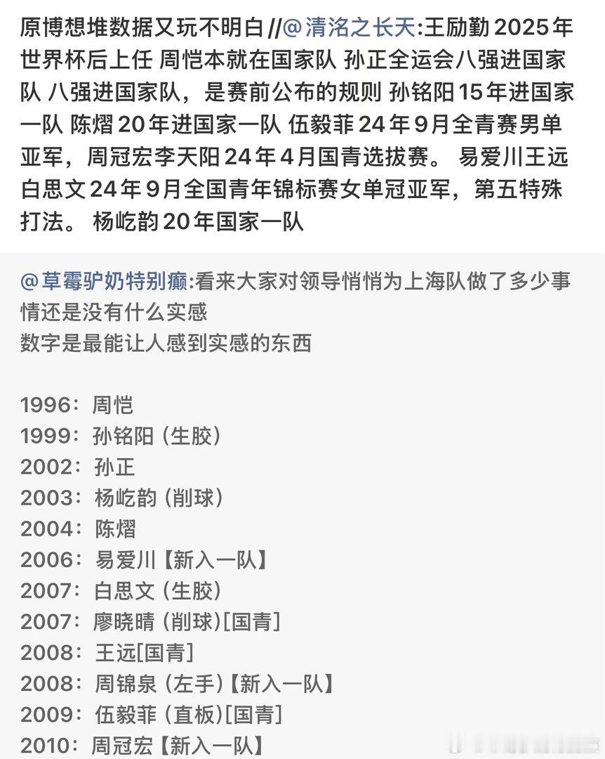 我现在没有质疑这些人是怎么进的青年队我现在质疑的是易爱川 李天阳 周冠宏 周锦泉