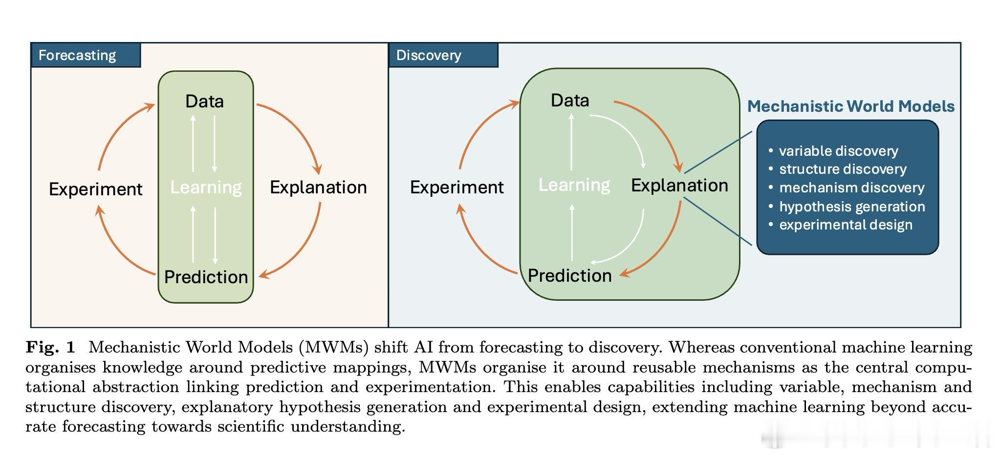 [AI]《From Observation to Insight: Mechan