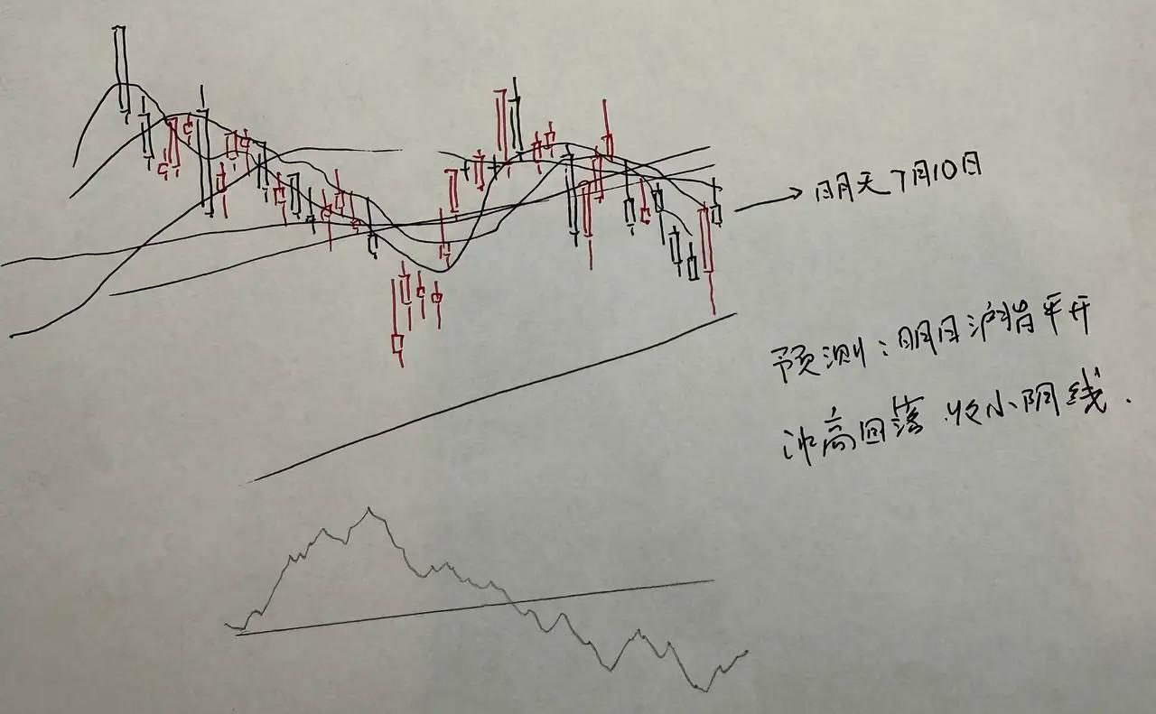 明天A股怎么走呢[比心][比心]？今天的股市走势良好，行情从冰点直接涨到高潮，大