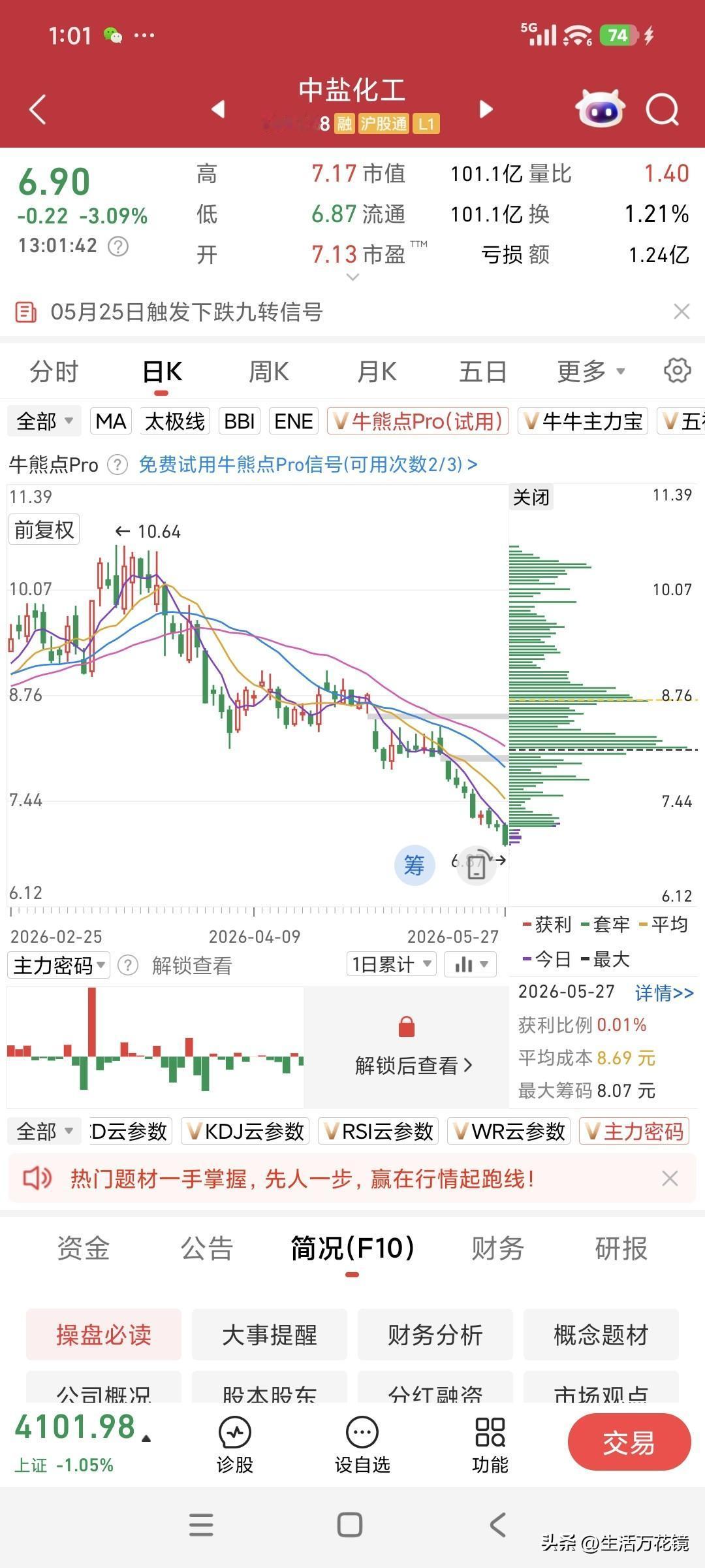 自打重仓了中字头的中盐化工，我就没睡过一个安稳觉。
5月19日，我在当天最低价7
