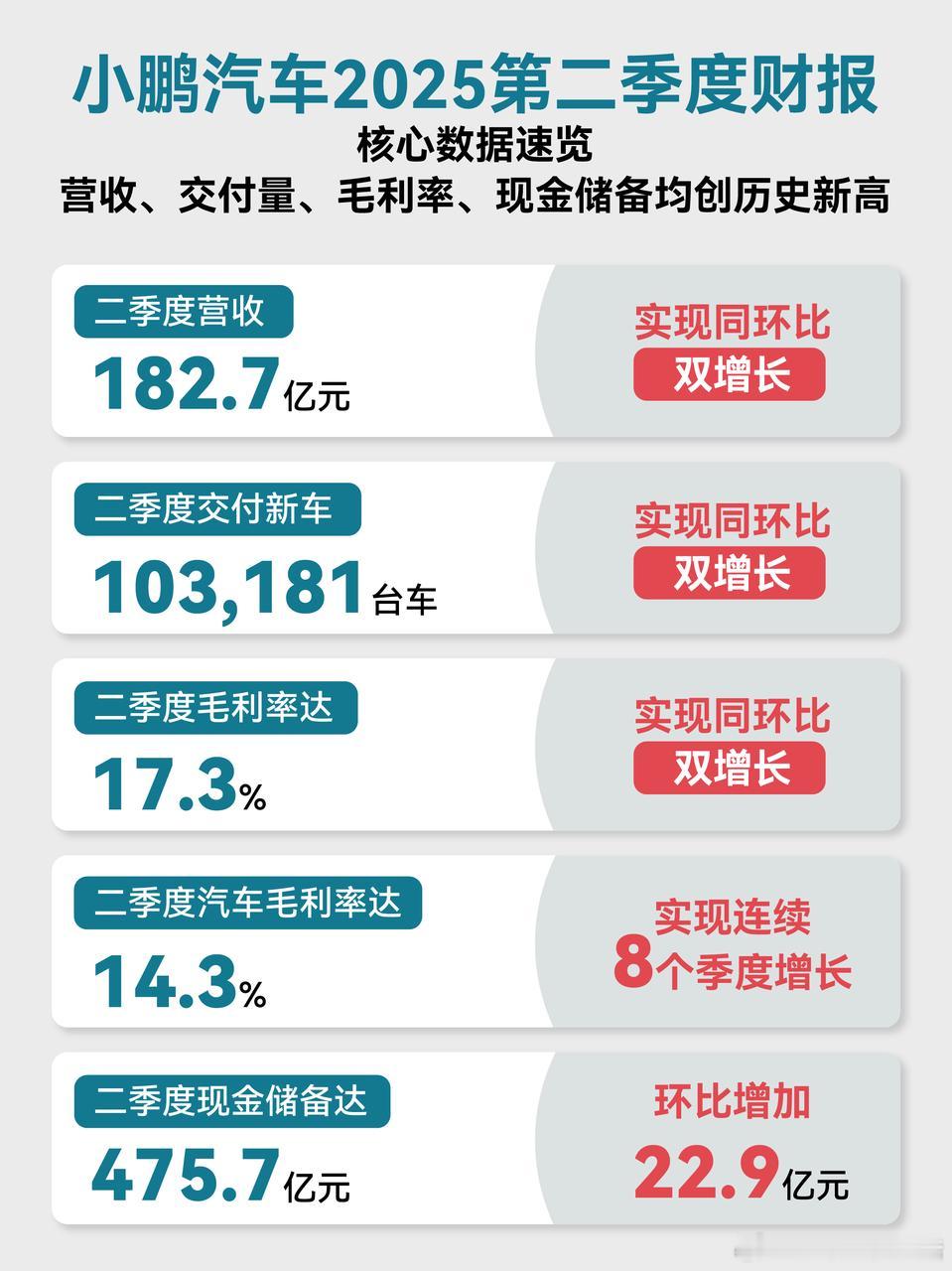 三季度的投资，错失了两个大牛，一是A股的军工板块，二是港股的小鹏汽车。都说炒题材
