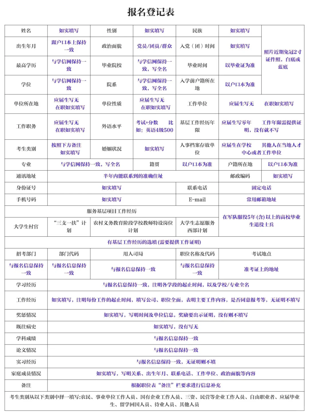 国考报名表填写指导❗️没人再填错了🤓