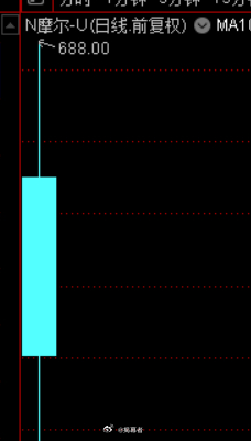 今天的这个688，有点当年中石油上市首日48的味道啊…… 