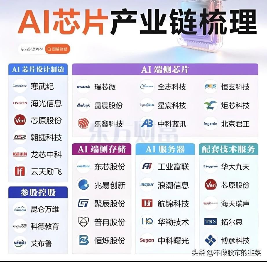 从“卡脖子”到“破局”：国产AI芯片的逆袭故事
 
2025年的算力市场，没人能