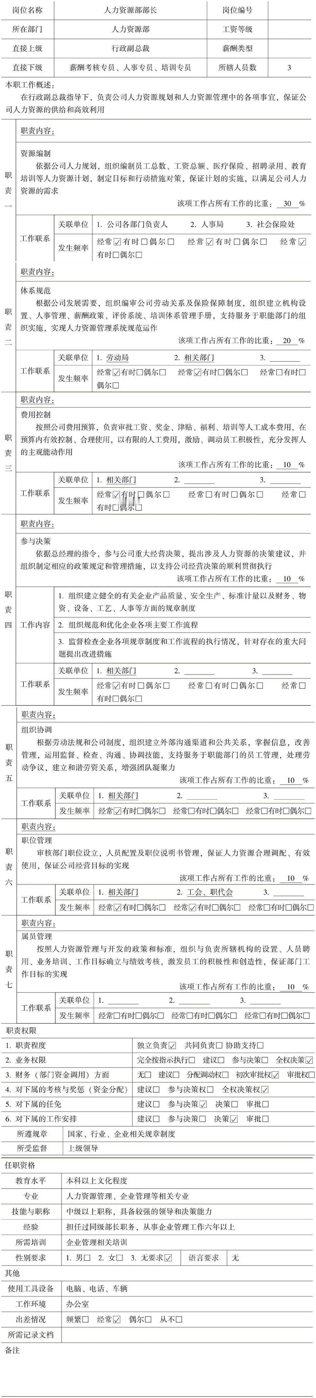 人力资源部部长岗位说明书