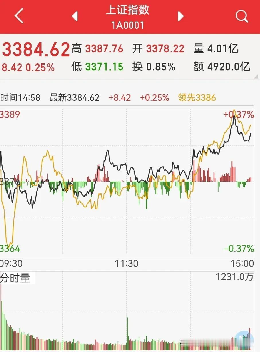 尾盘偷袭，是好是坏？可能，与有5.14日是异曲同工之妙！
周四的尾盘，券商板块偷