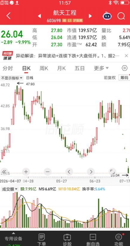 一位浙江的股民，胆子也太肥了。第一个跌停补仓 3 万，第二个跌停补仓 3 万，第