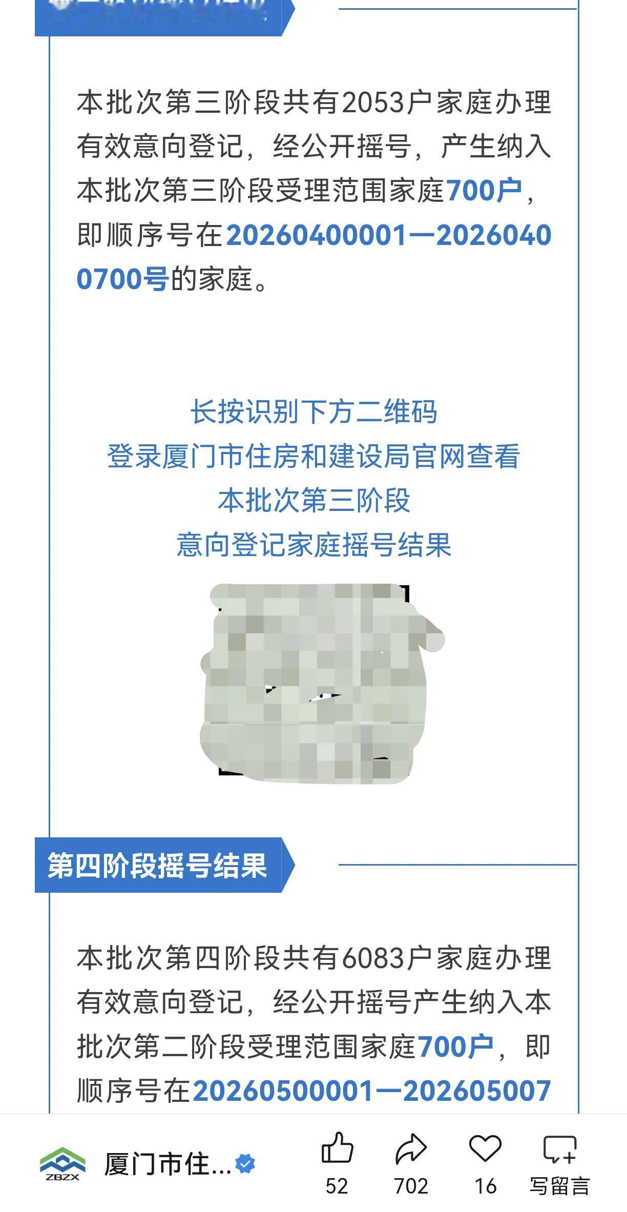 8163户申请1400套保障性租赁房，恭喜这1400户被摇中了。
厦门真有那么多