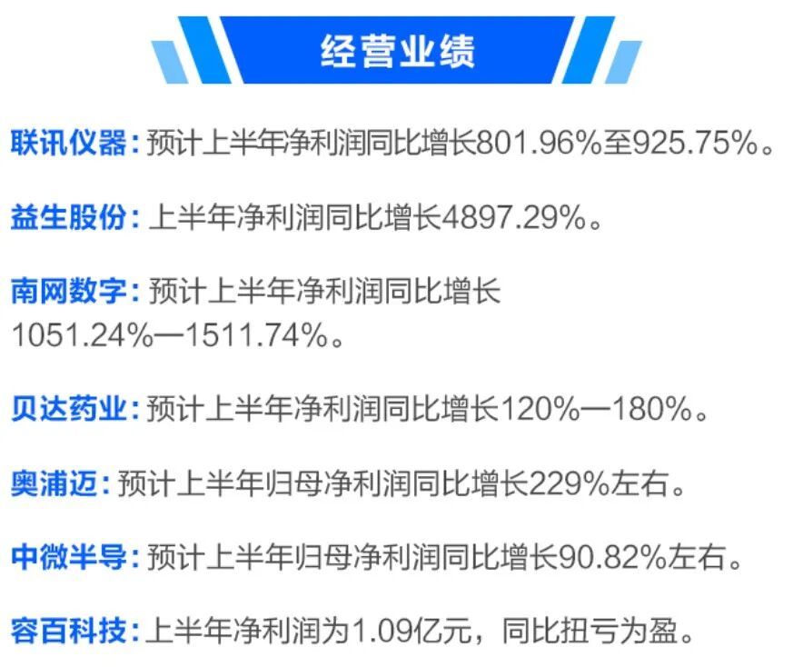 【A股市场再传多重利好】证监会7月22日消息，7月21日，中国证监会主席吴清在京