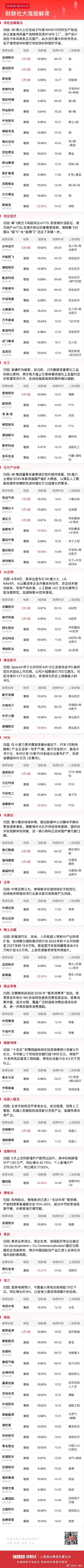 今日全市场共89股涨停，连板股总数10只A股