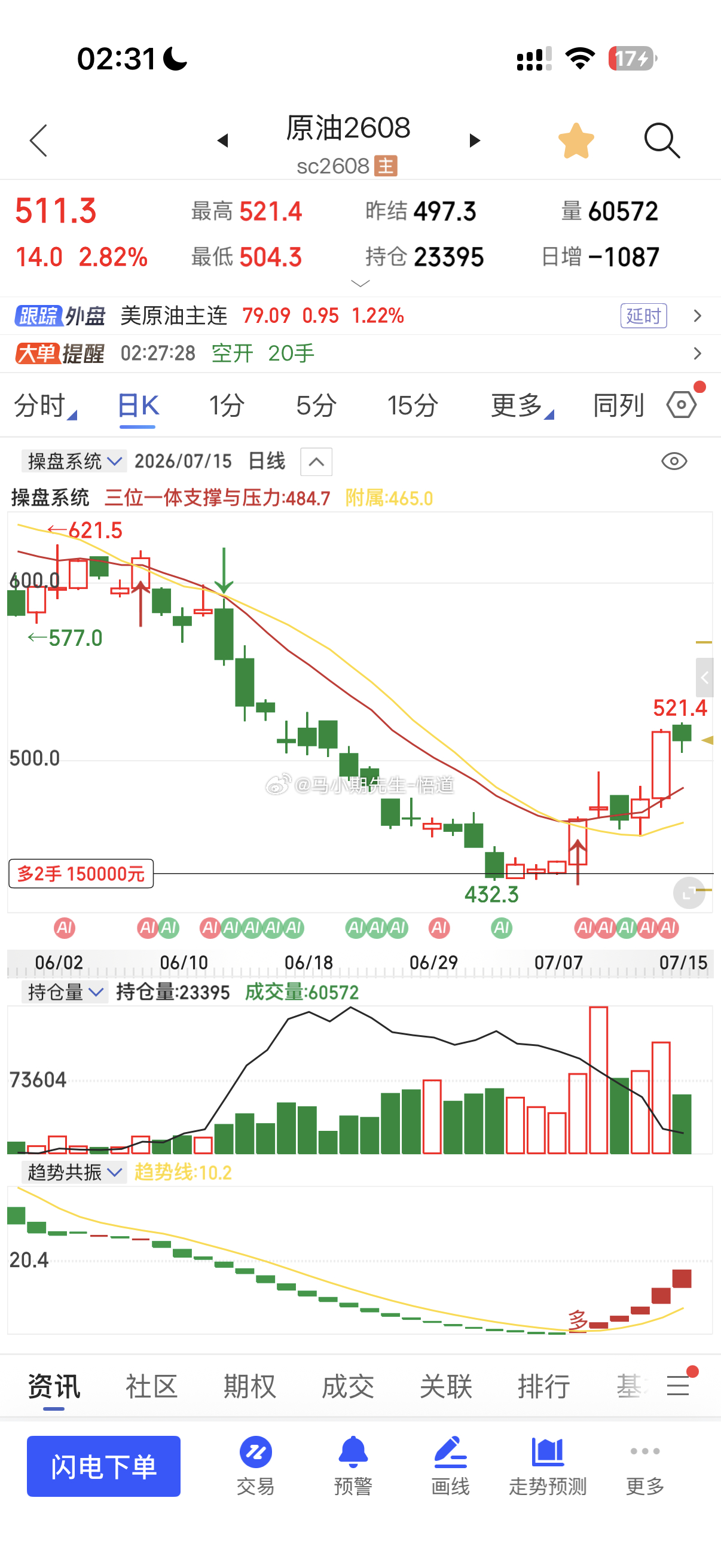 整个原油系的小马哥与全市场简短看法：纯干货依托三位一体操盘量价系统周期逻辑复盘全
