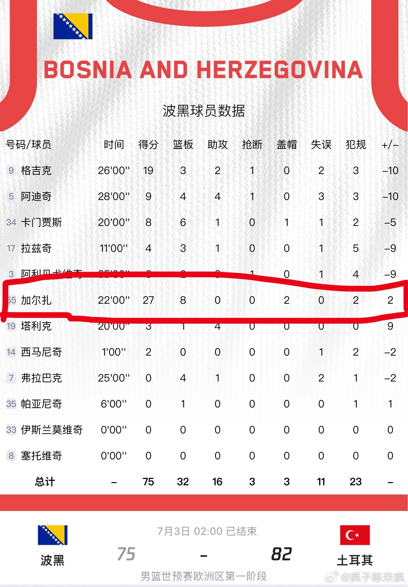 这加尔扎，让我想起了我创作的第一首个人单曲《休斯顿是我的家乡》，那天就是火箭打凯